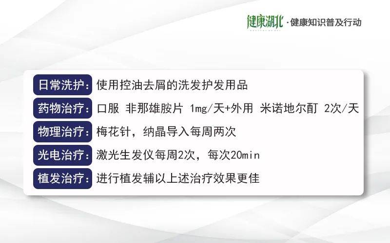 (1)日常洗護是最基本的,可使用控油去屑的洗髮護髮用品;(2)藥物治理