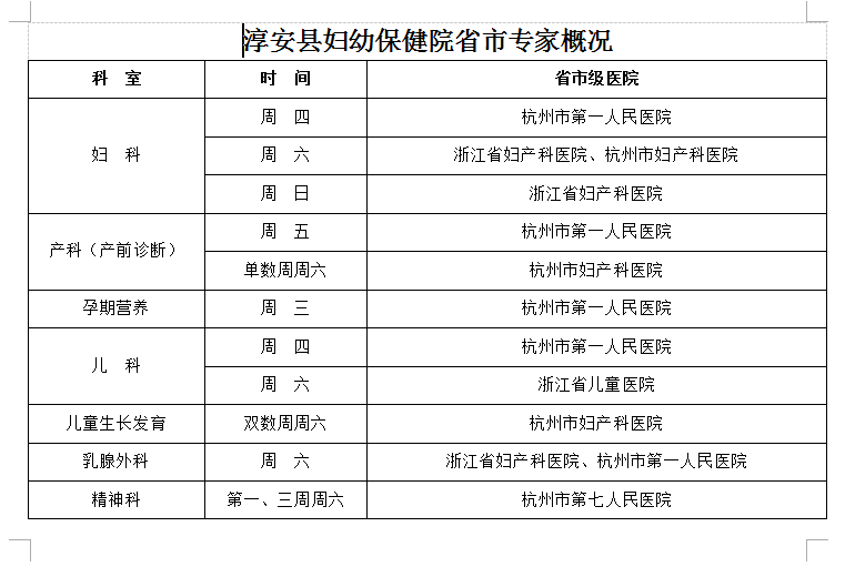 【省市医院专家】1月6日—1月10日淳安县妇保院坐诊信息