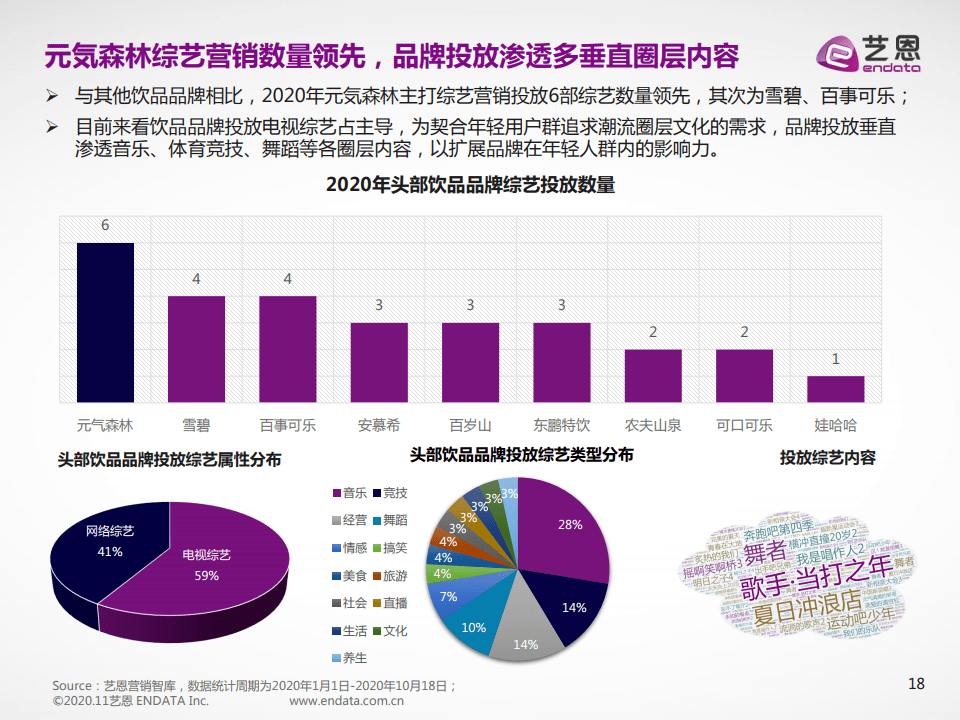 元气森林品牌营销数据报告