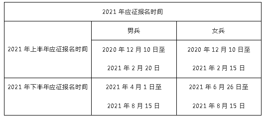 当兵吧防城区2021年征兵工作已全面展开