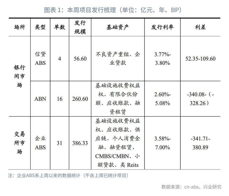 今日推薦abs周度觀察並表型absabn能走多遠2020年第26期