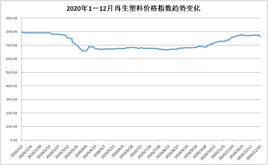 2020塑料颗粒行情图片