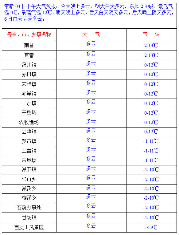 奉新會迎來2021年的第一場雪嗎?_天氣