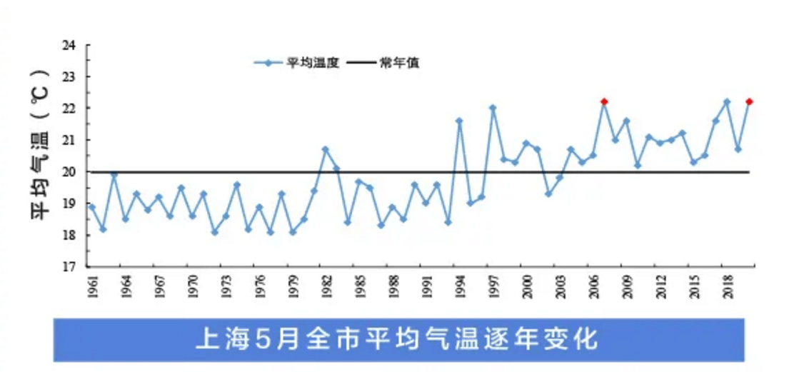 68年日均气温降幅最大,除了跨年"霸王级"寒潮,2020年还有这些"历史之