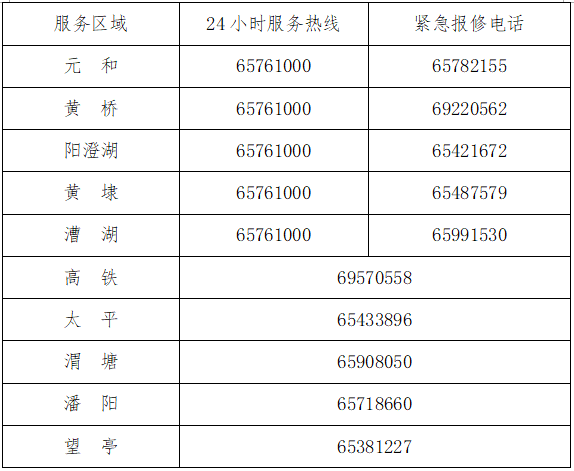 中 水,電,氣如有問題 請及時致電 【相城水務集團】 24小時客服熱線