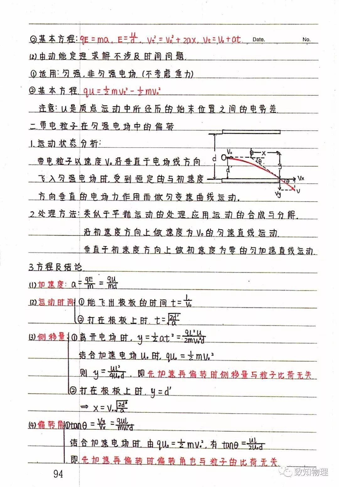 【高中笔记】高中物理选修3-1,3-2学霸笔记