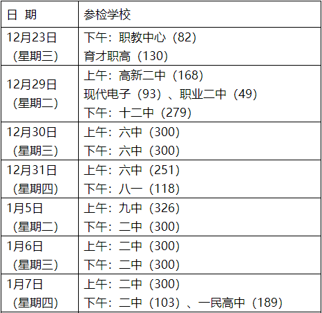 陕西高考体检表图片图片