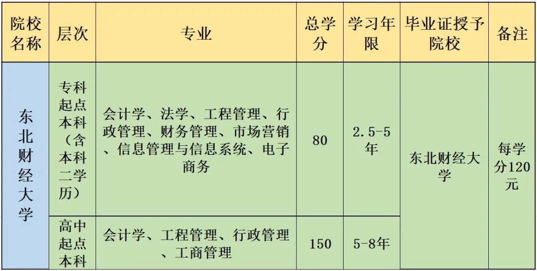 北京開放大學懷柔分校2021年春季班招生啦!