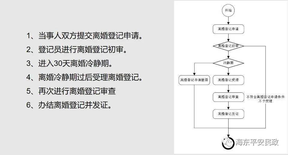 平安區離婚手續辦理流程及所需材料