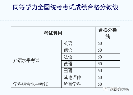 gre考试结束出成绩_规培考试多久出成绩_2023护师考试多久出成绩