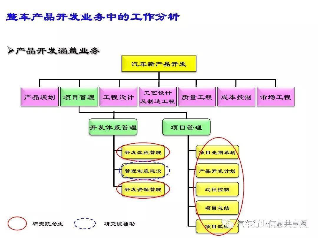 汽车技术服务行业的革新与转变