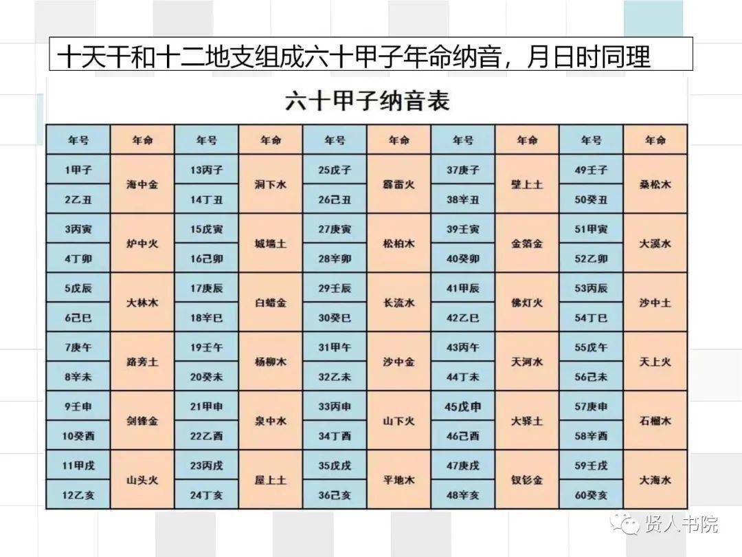 十二地支也代表十二个月,每十二个月循环一次为一年