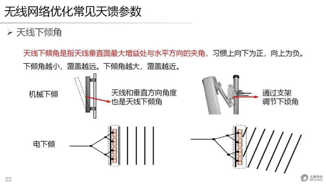无线网络优化常见天线参数(视频 ppt)_培训