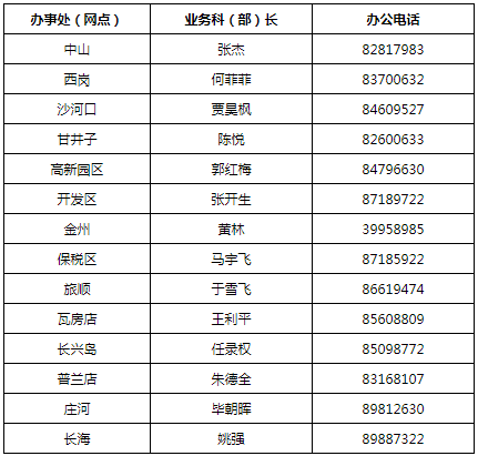 大连市住房公积金管理中心发布关于受理低保贴息申请的通知