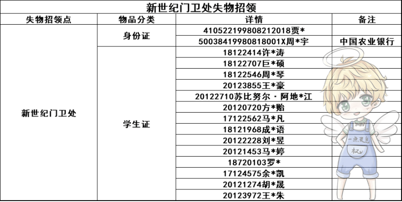 失物招领汇总(12月26日至1月1日)在这里!