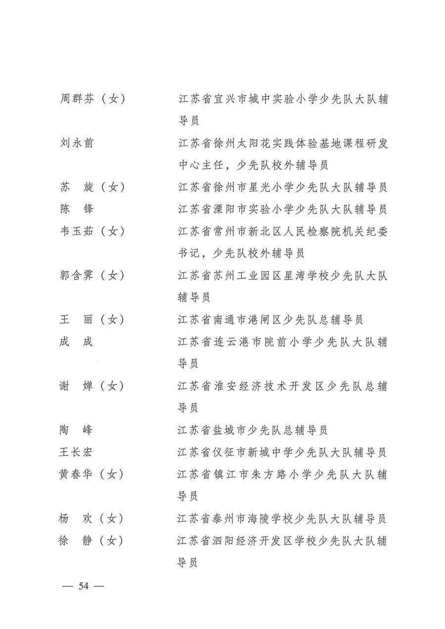 清水這些少先隊員和少先隊集體被共青團中央教育部全國少工委通報表揚