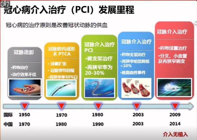 充分預擴以一持萬藥物球囊挑戰複雜病變