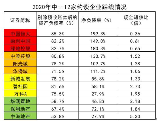 房地产三条红线图片