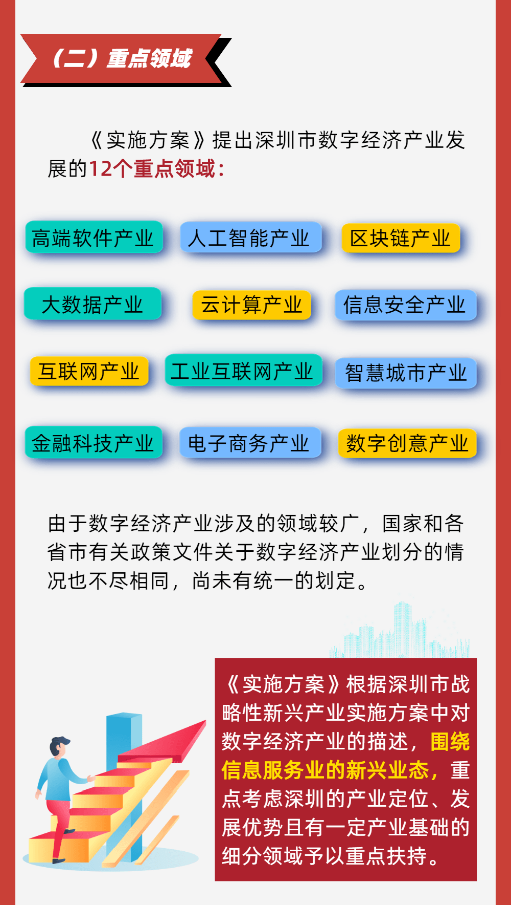 图解深圳数字经济发展三年行动方案发布重点扶持这十二大产业