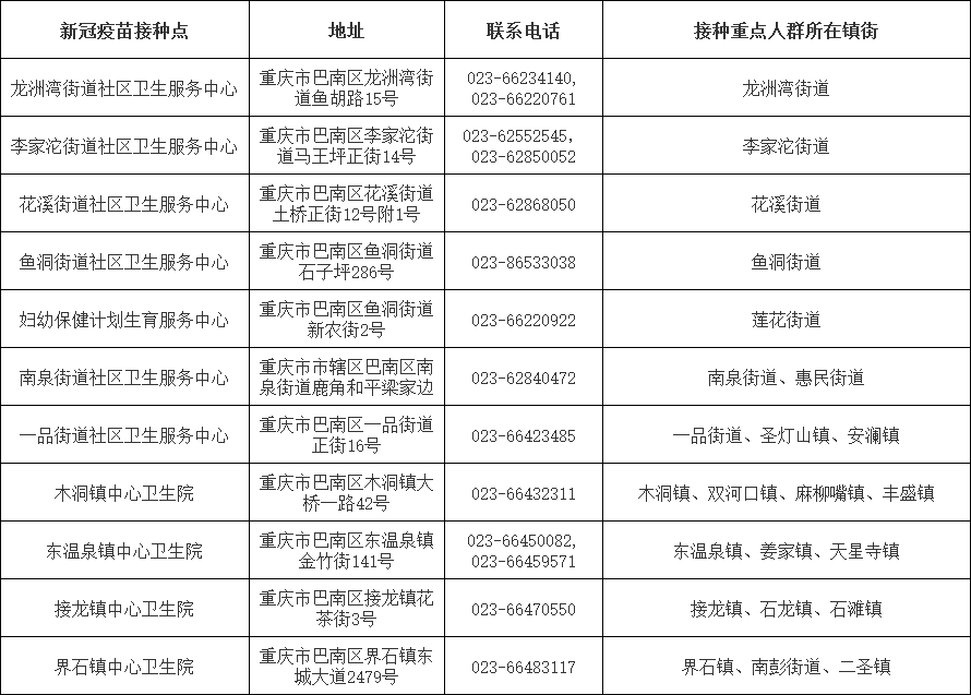 新冠疫苗能管多久图片