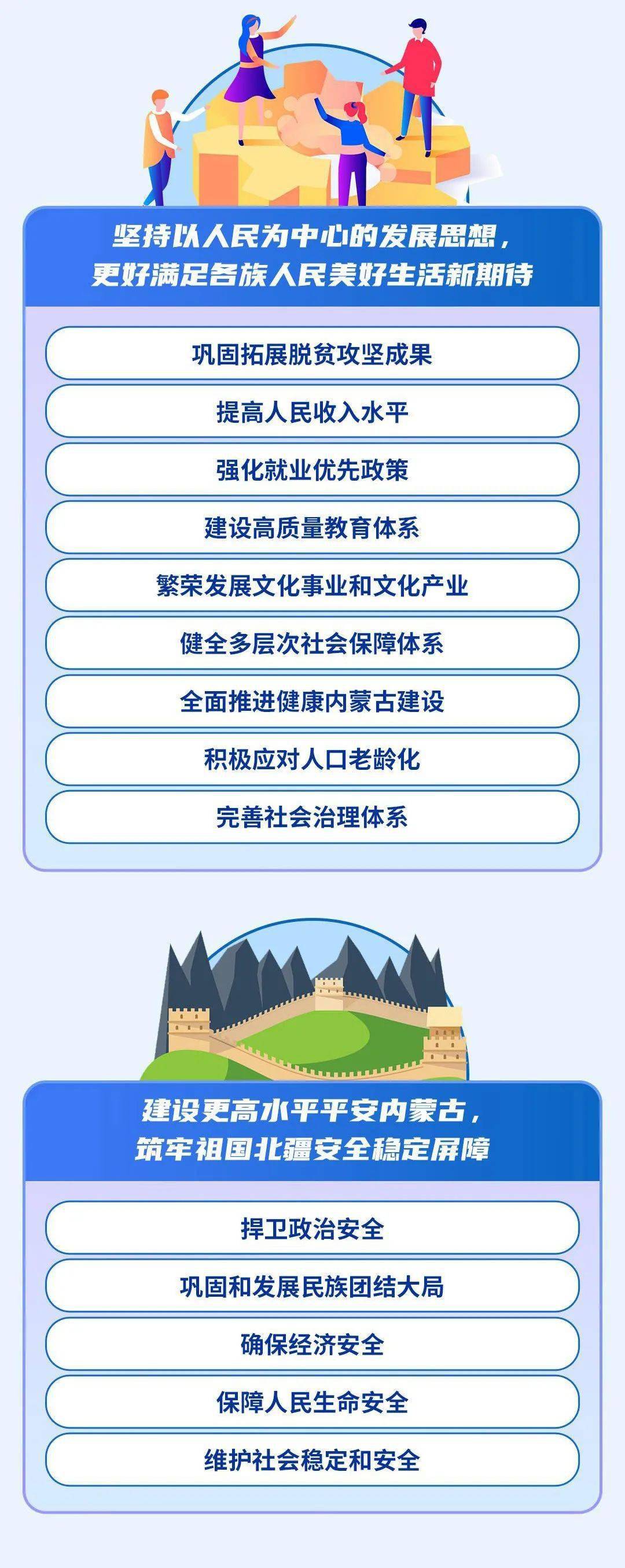 制定国民经济和社会发展第十四个五年规划和二〇三五年远景目标的建议