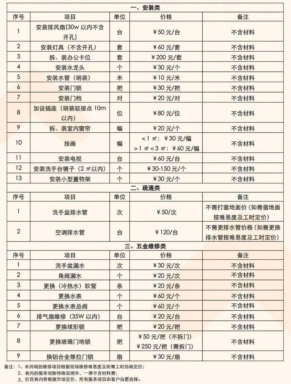 亮点67华润置地物业增值服务清单借鉴