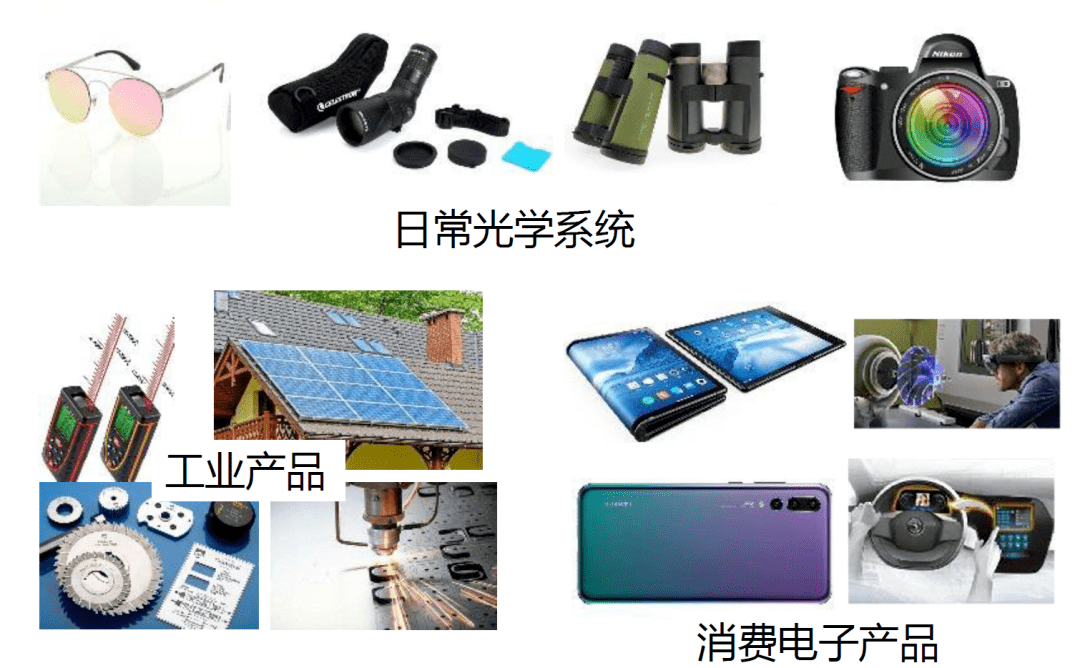 3分钟了解光学薄膜_性能 3分钟了解光学薄膜_性能