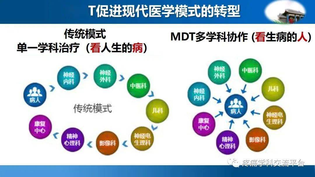 多学科协作mdt疼痛管理