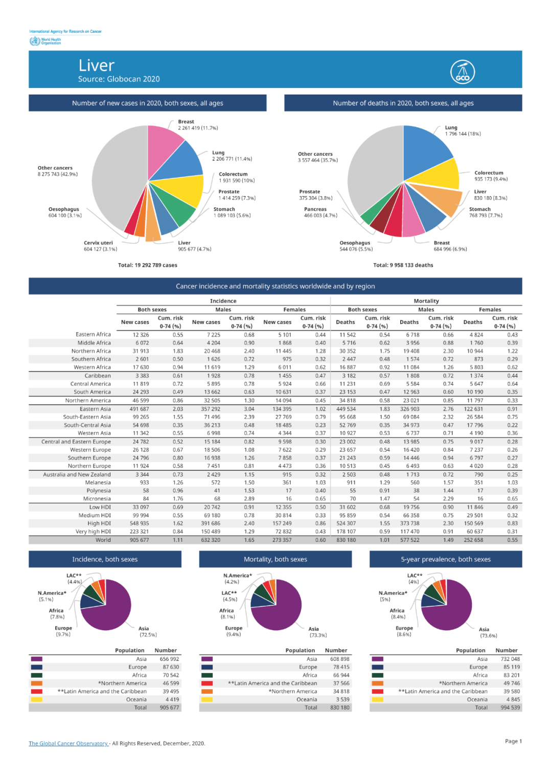 Iarc Annual Report 2020 2021 : IARC Annual Report 2021 – FDZUKQ
