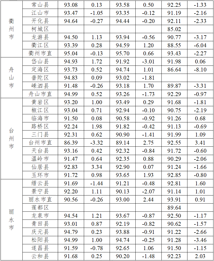 排名诸暨中学排在前20名,草塔中学排在81—90名,海亮外国语学校,牌头