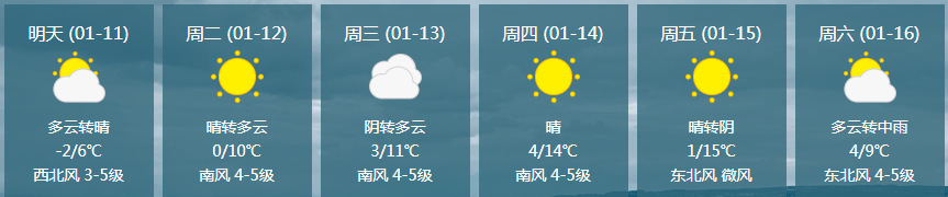 新县未来一周天气预报天气晴好 升温倒计时不信你看——还不够?