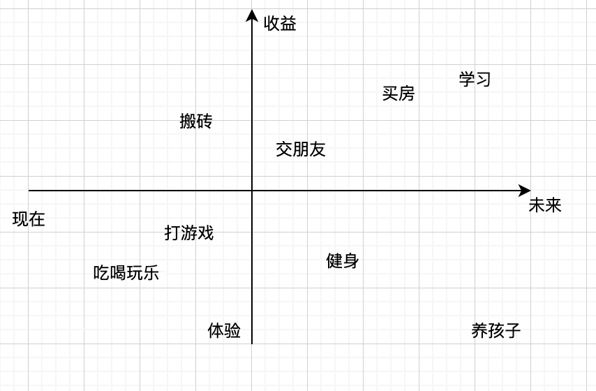 四象限气泡图图片