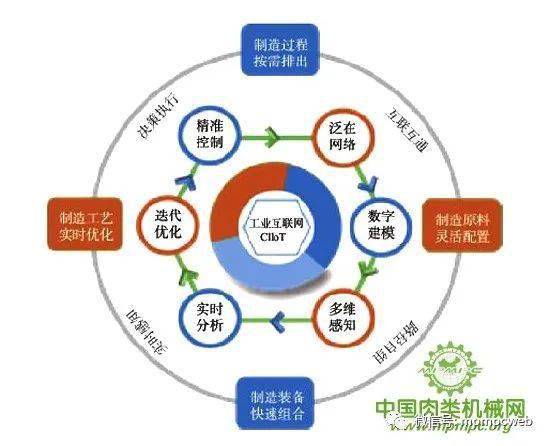 食品智能製造技術研究進展_結構