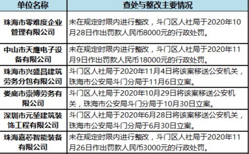 可以撥打12333人力資源和社會保障熱線,12345市民服務熱線投訴依法