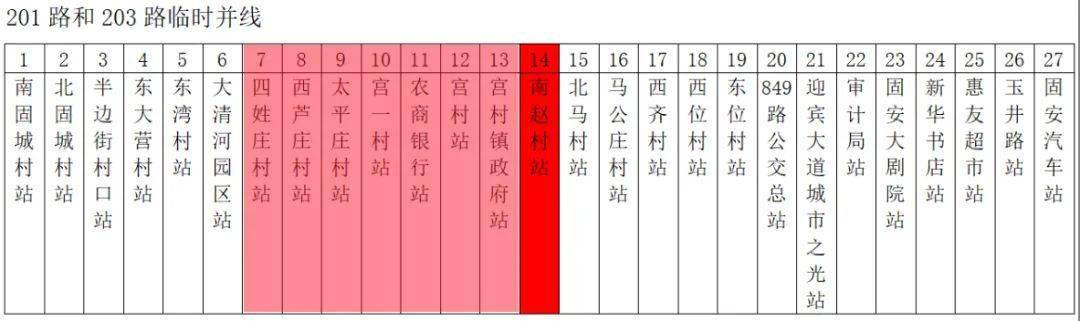 201-3线路 上下行 宫村镇政府,宫村站,农商银行,宫一村,太平庄村,西