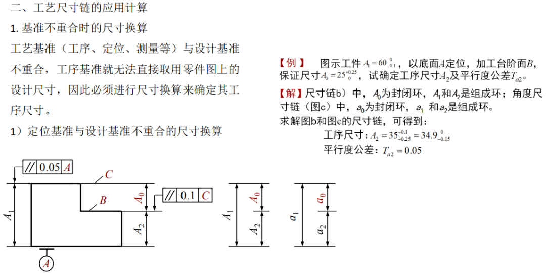 封闭环的最小极限尺寸a0min等于增环的最小极限尺寸之和减去减环的最