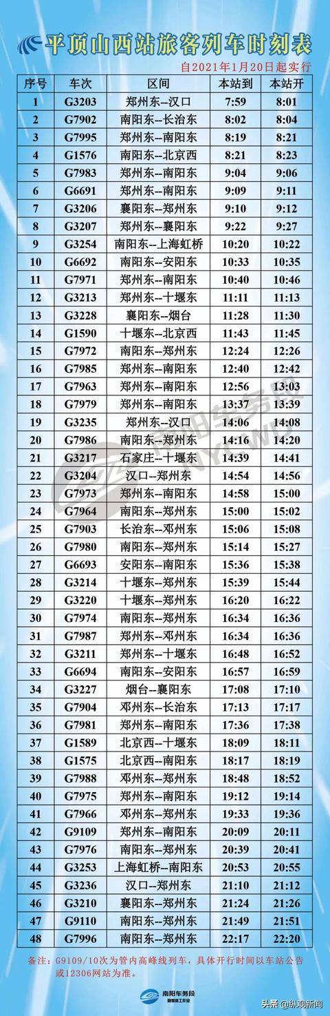 2021年1月20日零時起 鐵路實施新的列車運行圖 小編為大家整理了調圖