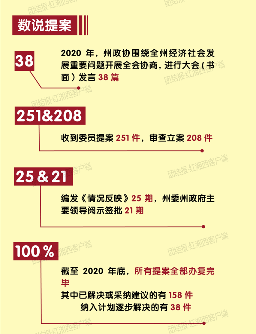 图解|一图看懂湘西州政协常委会工作报告