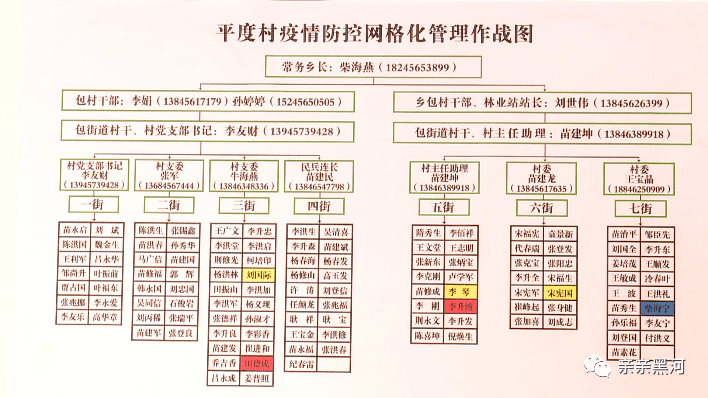 网格化管理孙吴县筑牢农村疫情防控墙