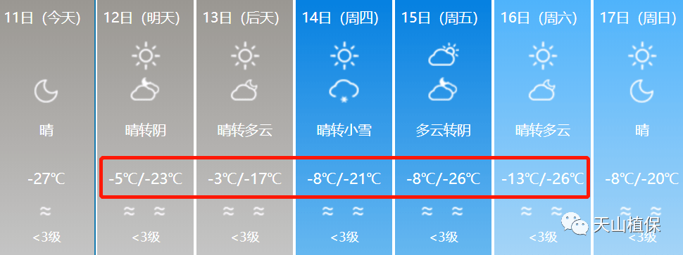 冷空气入侵暴雪大降温马上就到未来几天的新疆天气预测