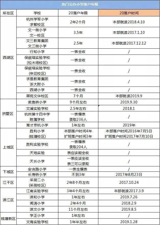 重磅杭州积分落户政策有变化事关孩子入学67