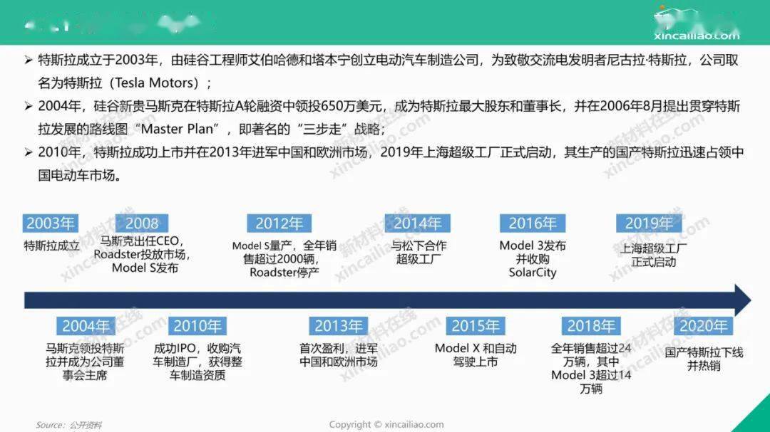 絕對乾貨|2021年全球新能源汽車產業發展趨勢報告_搜狐汽車_搜狐網