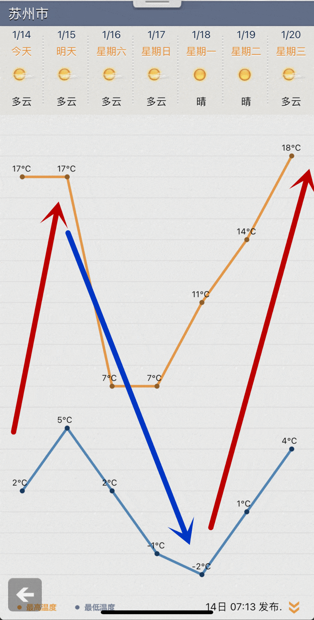 气温玩嗨了吧小编提醒大家还是要注意保暖根据温度适时增减衣物哦来源