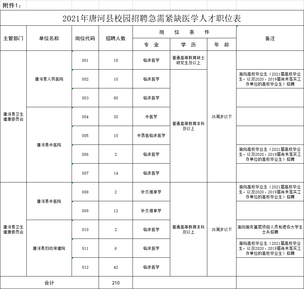 唐河同城在线：让生活更加便捷温暖的小工具