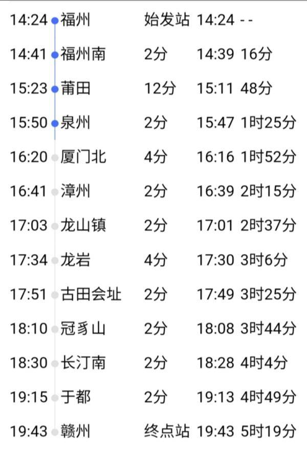 急寻d6578次车上密切接触者同乘人员_厦门北站
