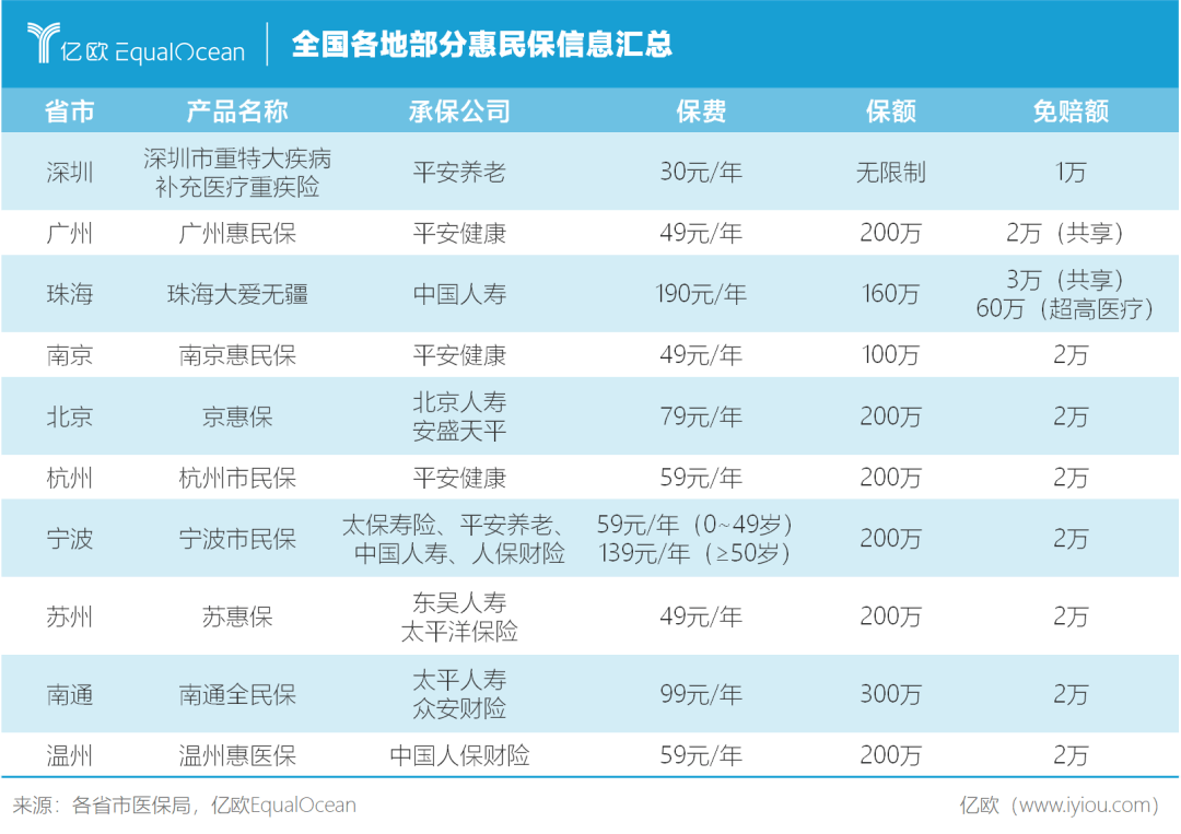 常州重大疾病保险近期动向:保护健康的新盾牌