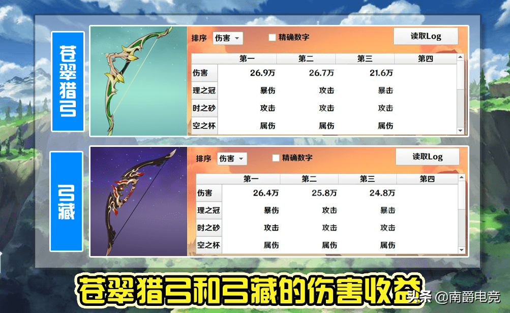 原神:没五星武器甘雨用什么?各种弓伤害收益对比,四星也有神器