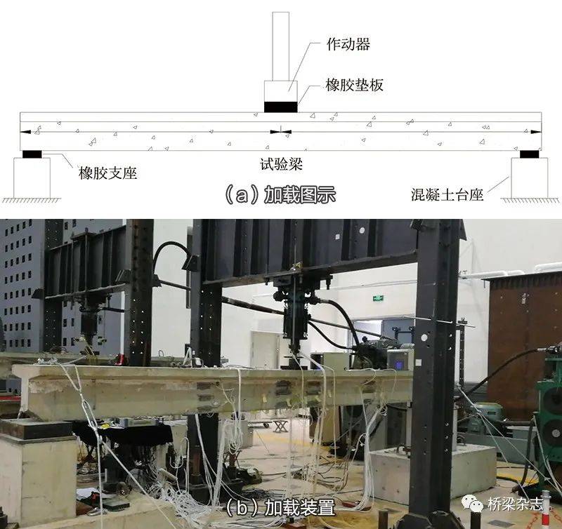 桥梁寿命分析的探究钢筋混凝土t梁疲劳性能试验