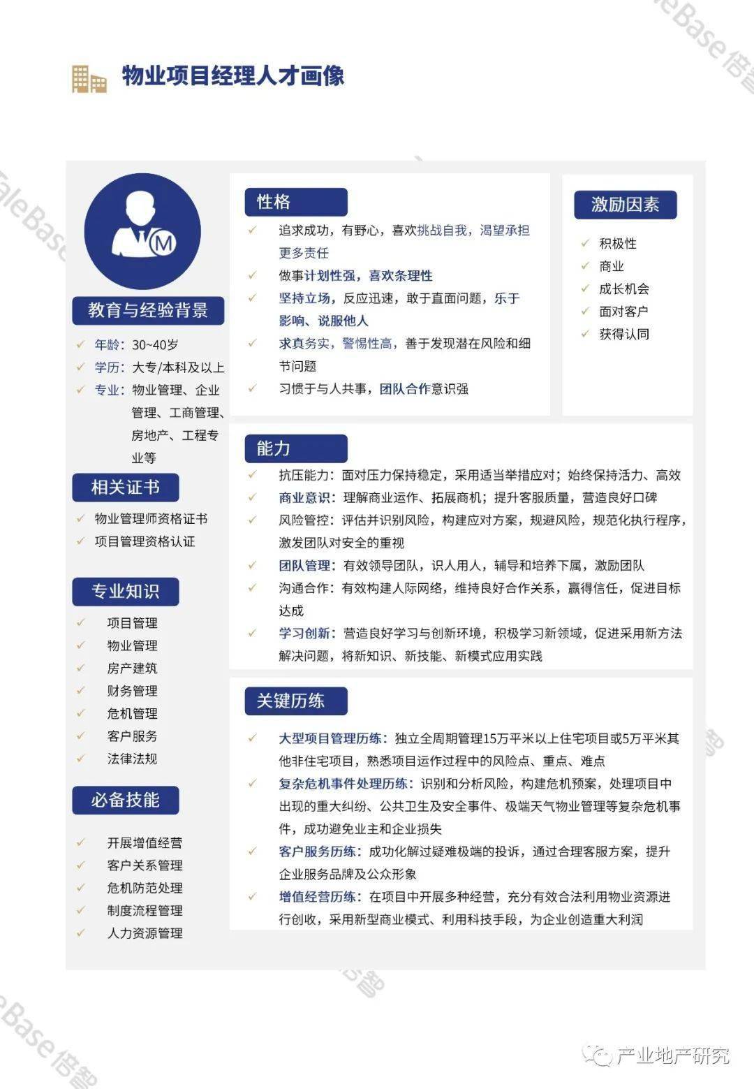 物业项目经理人才画像数据分析报告