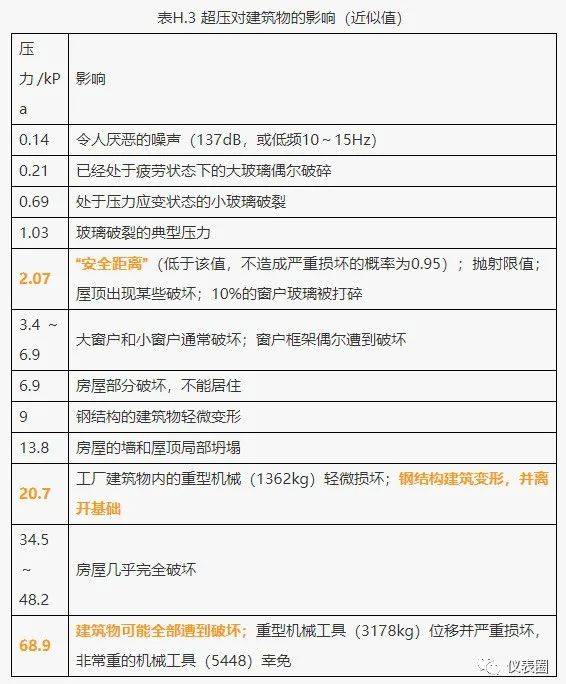 热点分析 | 控制室是否需要抗爆？_装置